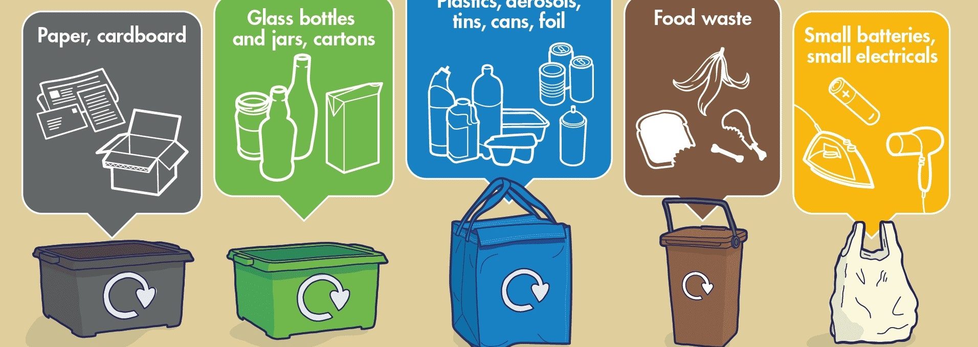 Bins And Recycling Frome Town Council